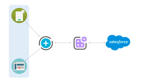 Matrix and Salesforce use case