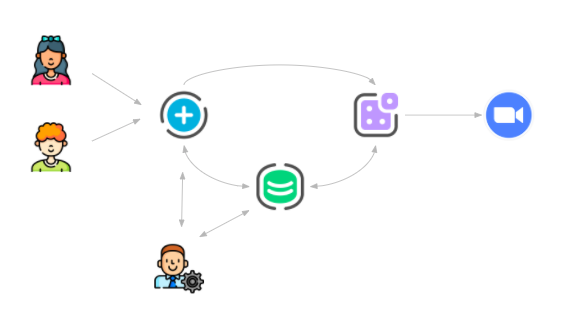 Datastore book meetings use case