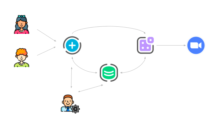 Booking a meeting with Datastore and Matriex